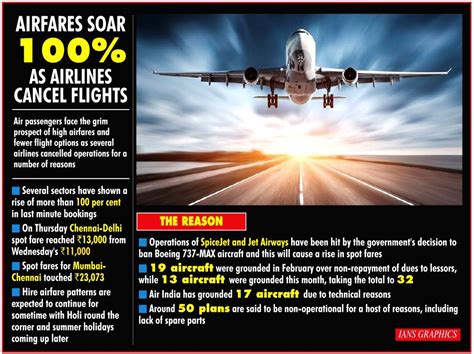 airfares for all airlines.